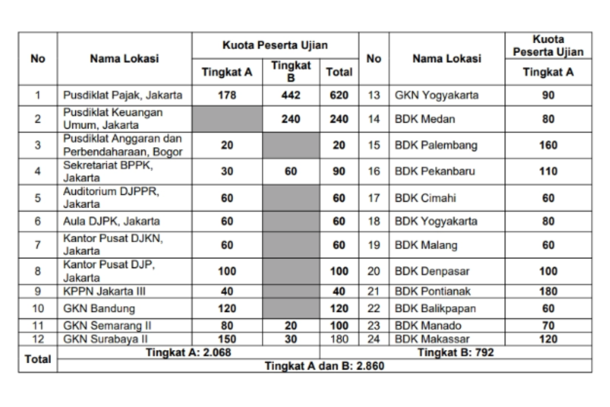 Bersiap Pendaftaran USKP Periode I / 2025 Dibuka 30 April Hingga 1 Mei 2 Desain tanpa judul 2025 04 29T092517.769