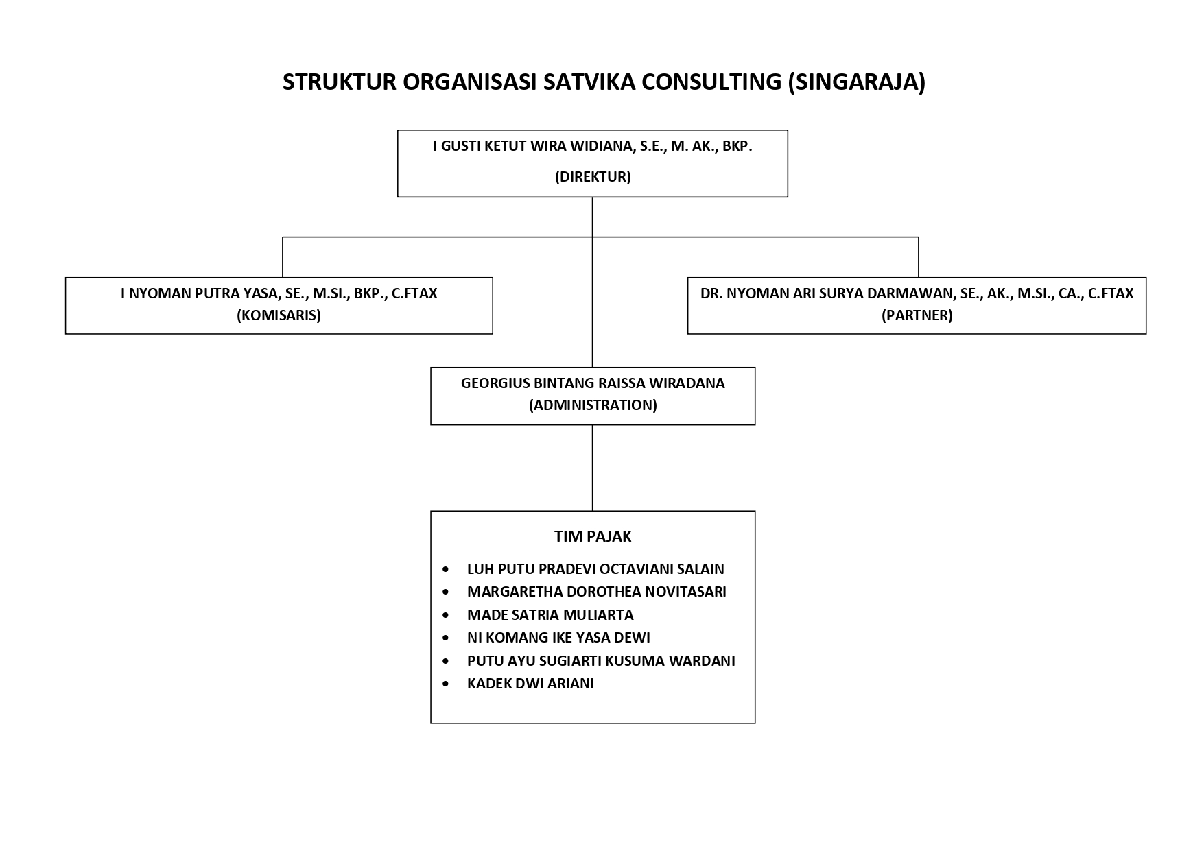 STRUKTUR ORGANISASI page 0002