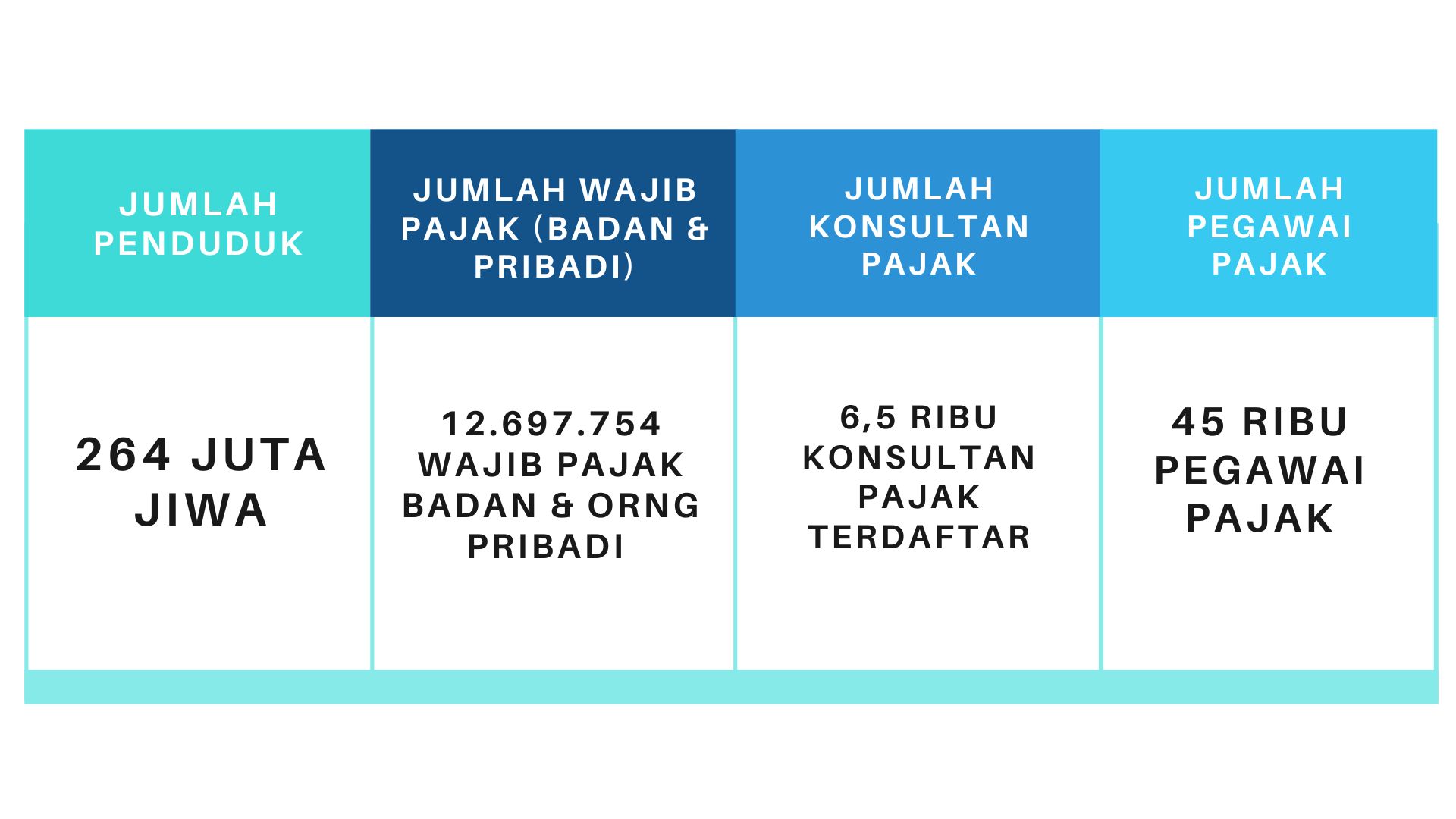 Apa Peran Konsultan Pajak sebagai Partner Dirjen Pajak Indonesia? 2 Visual Produk Vija tea
