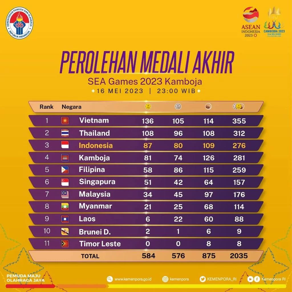 ASPEK PAJAK PEDAGANG EMAS 6 sea games 2023.jpg
