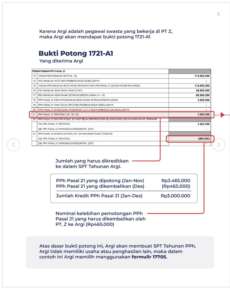 Lebih Bayar Pajak, Uangnya Bisa Diminta Balik? 2 spt pajak lebih bayar 1741149658086